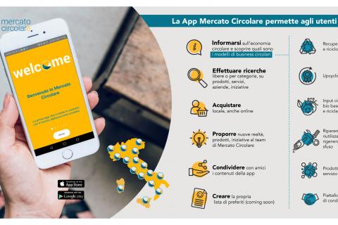 App Mercato Circolare