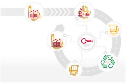 Circular economy