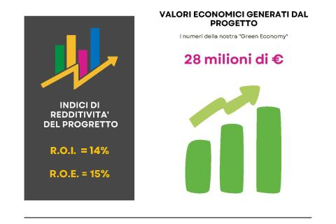 Infografica progetto RETE CAURO - Pagina 2