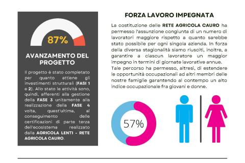 Infografica progetto RETE CAURO - Pagina 3