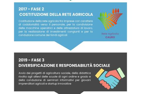 Infografica progetto RETE CAURO - Pagina 4