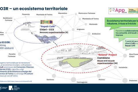 ECO3R - Il sistema territoriale circolare