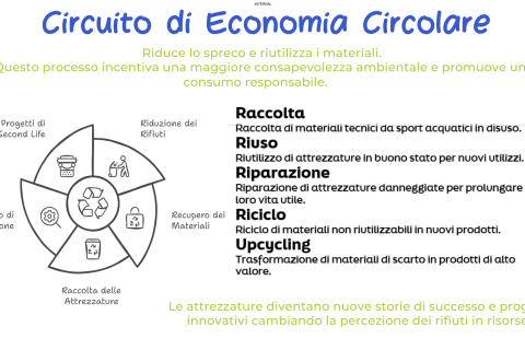 Circuito di Economia Circolare