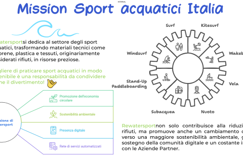 Mission Sport acquatici Italia