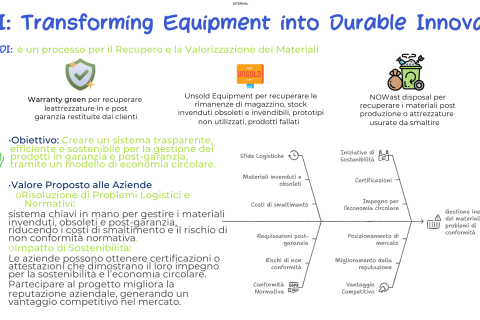TEDI: Transforming Equipment into Durable Innovation
