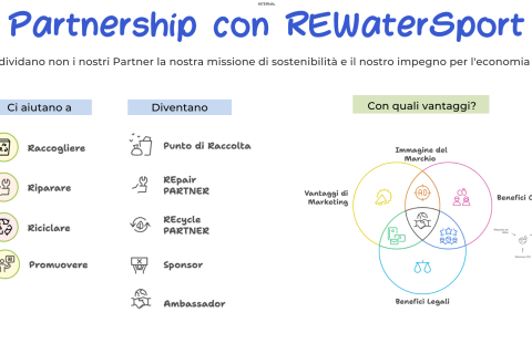 Partnership con REWaterSport