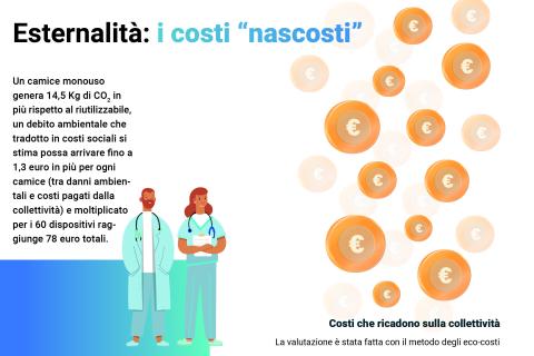 Esternalità: i costi "nascosti"