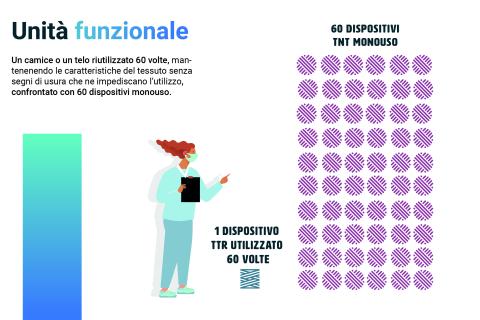 Unità funzionale