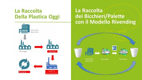 Il processo RiVending a confronto con il normale processo di riciclo dei bicchieri di polistirolo