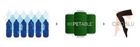 Collant realizzati da bottiglie di plastica riciclate