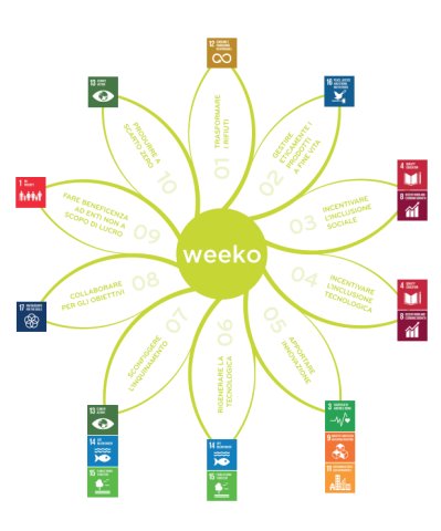 Il fiore di WEEKO rappresenta gli impegni concreti intrapresi dall'aziende per adempiere agli obiettivi dell'agenda ONU 2030