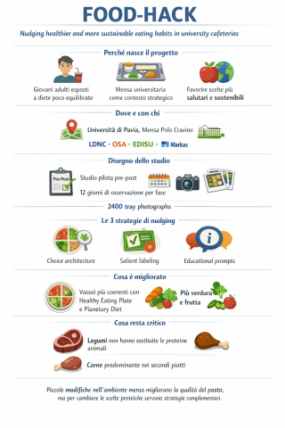 Infografica Food Hack