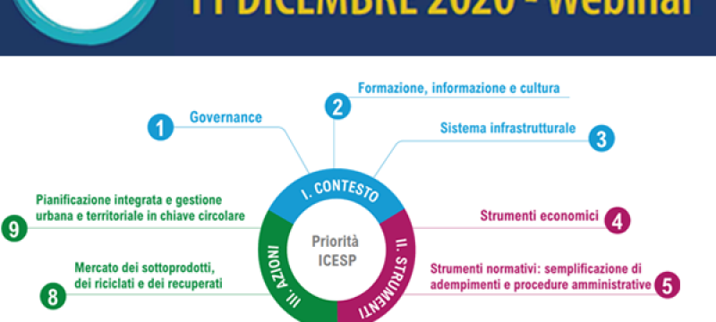 Le 9 priorità ICESP presentate alla terza conferenza annuale del 2020
