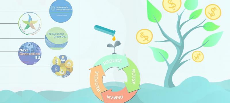 Webinar RISE Finanza Agevolata